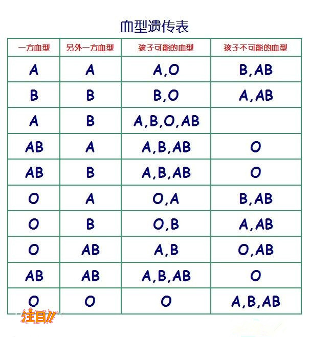 江苏专业司法亲子鉴定中心在哪,江苏司法DNA鉴定收费需要多少